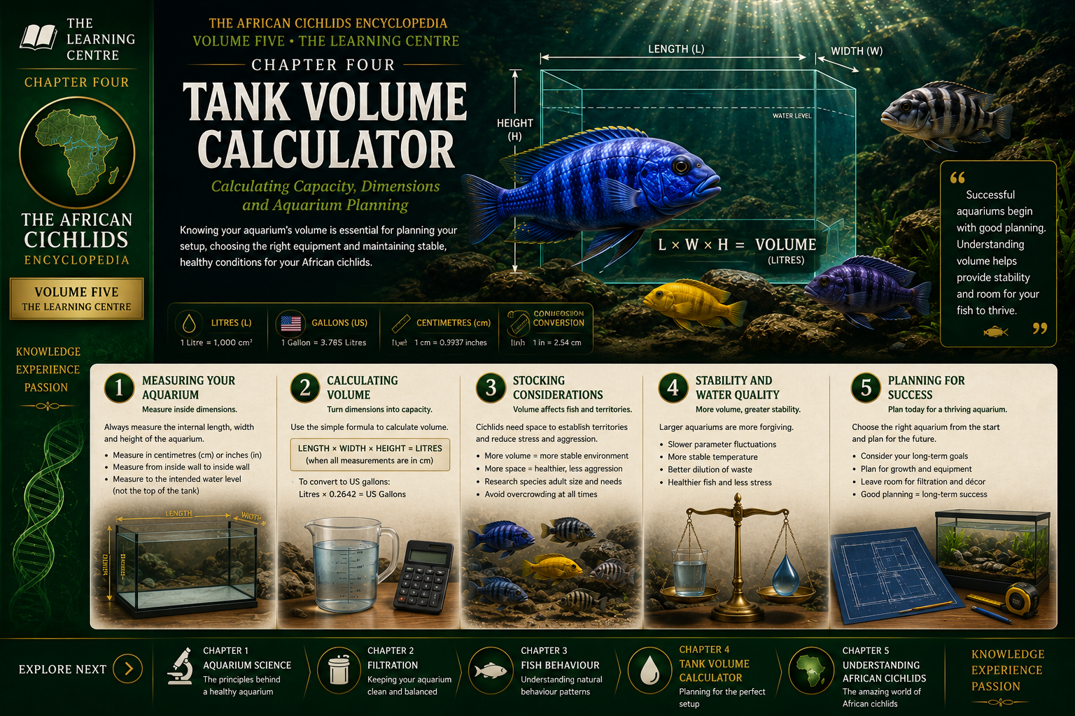 Tank Volume Calculator